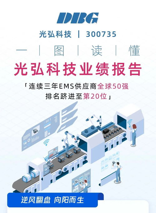 一圖讀懂光弘科技業(yè)績報告 聚焦北京軟件技術服務，解析增長新動能